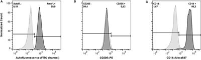 Response to Oxidative Burst-Induced Hypoxia Is Associated With Macrophage Inflammatory Profiles as Revealed by Cellular Genome-Wide Association